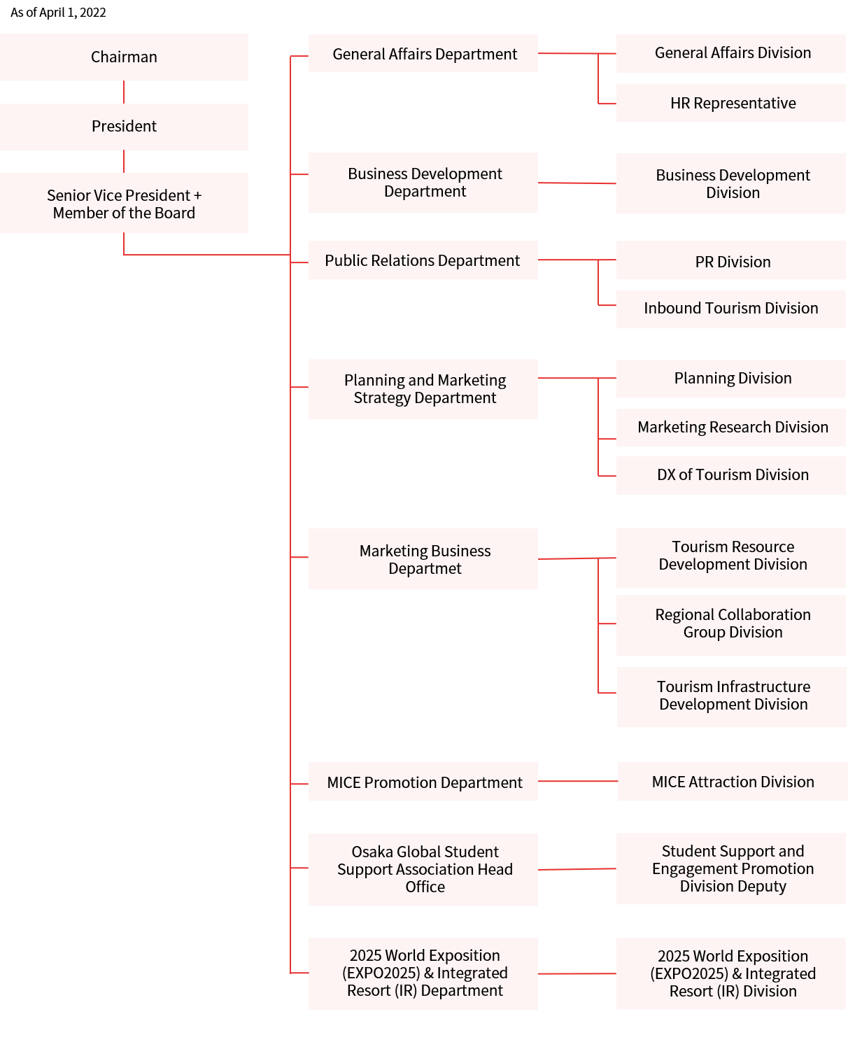 Organization Structure