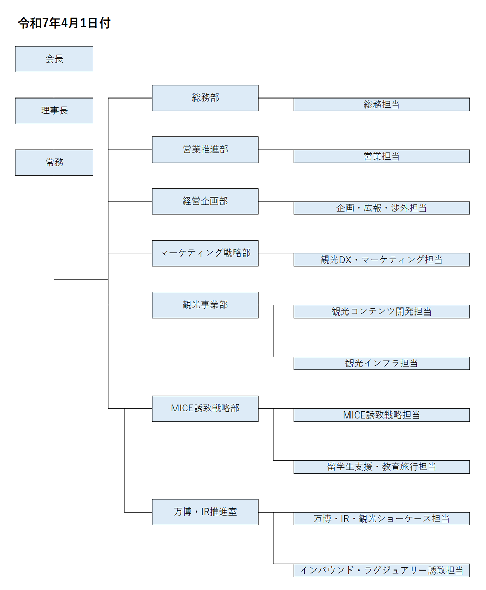 令和7年度組織図.png