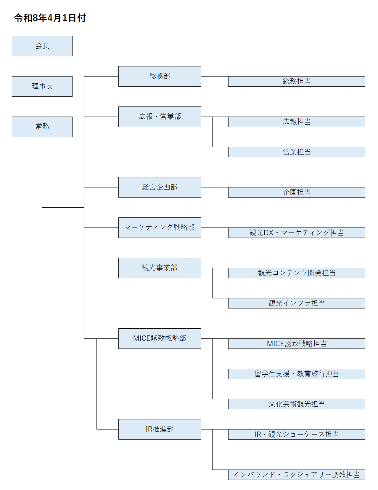 令和8年度組織図.png